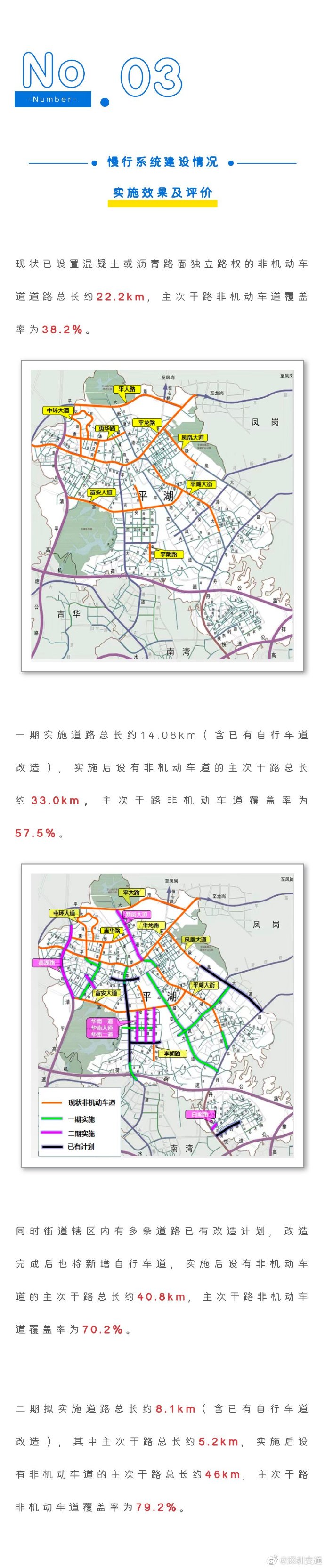 深圳平湖街道“機(jī)非分離”慢行系統(tǒng)建設(shè)最新進(jìn)展