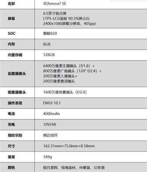 華為nova7 SE怎么樣 華為nova7 SE值得買嗎