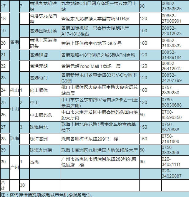 2020最新最全深圳機場城市候機樓詳細地址