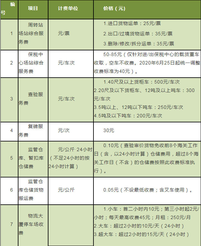 2020深圳機(jī)場最新物流服務(wù)項(xiàng)目及收費(fèi)標(biāo)準(zhǔn)