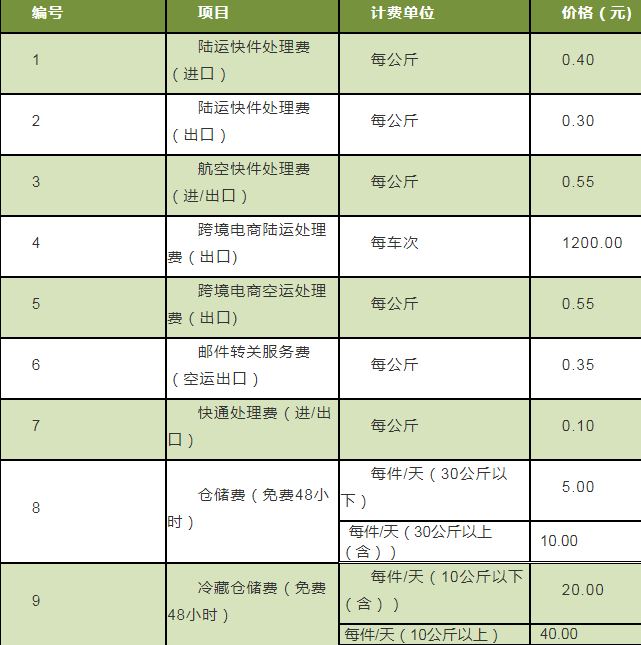 2020深圳機(jī)場最新物流服務(wù)項(xiàng)目及收費(fèi)標(biāo)準(zhǔn)