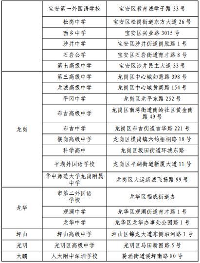 2020年深圳高考英語(yǔ)聽(tīng)說(shuō)考試時(shí)間