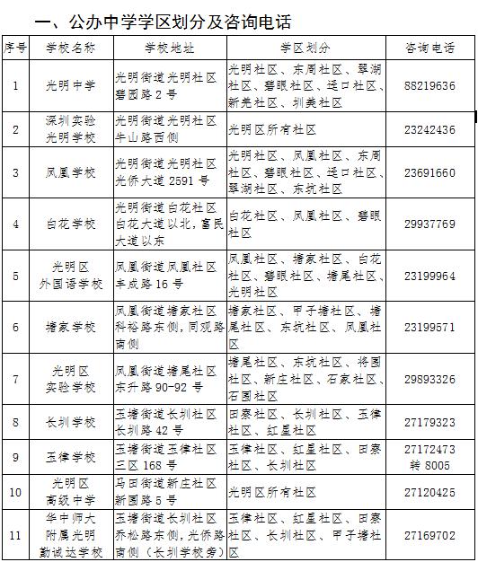 2020秋季光明區(qū)公辦中學學區(qū)劃分及咨詢電話