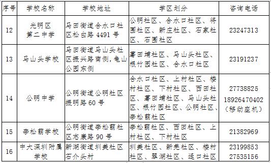 2020秋季光明區(qū)公辦中學學區(qū)劃分及咨詢電話