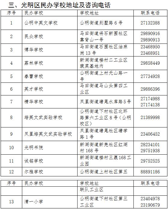 光明區(qū)民辦學校地址及咨詢電話