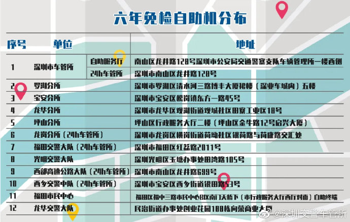 深圳車管神器!車駕寶自助一體機分布情況