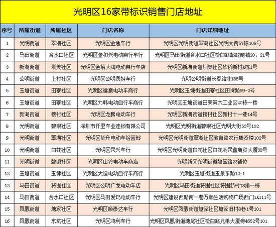 15日起寶安光明停止超標電動二輪車上牌