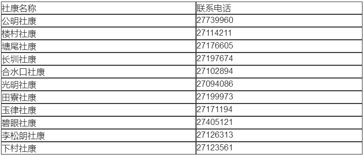 2020深圳光明區(qū)五類癌癥項目篩查明細(xì)