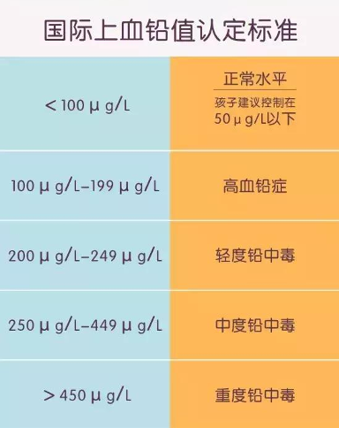 五個月寶寶吃“神秘偏方”至鉛中毒