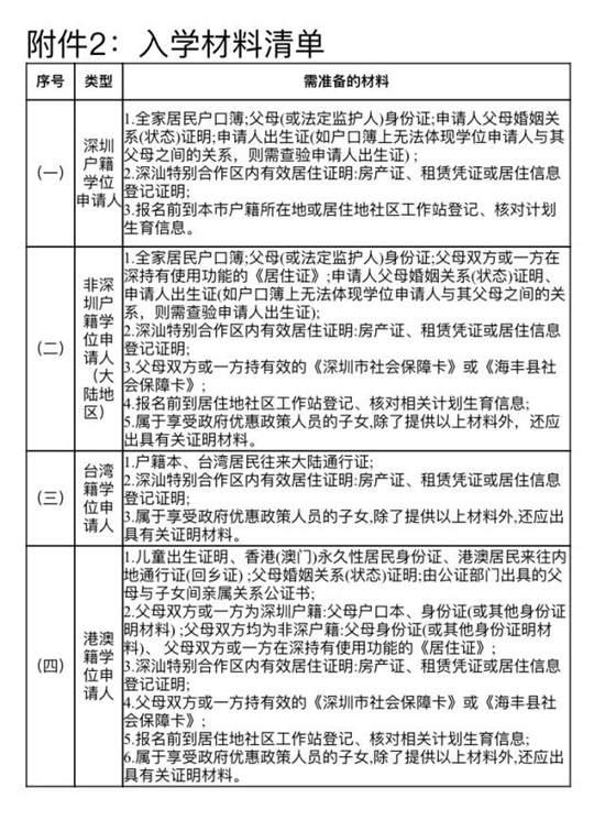 深汕合作區(qū)公辦學(xué)校積分入學(xué)實(shí)施辦法公布