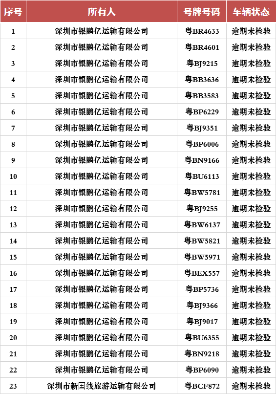 深圳重點隱患車輛所有人如何檢驗、報廢名下車輛