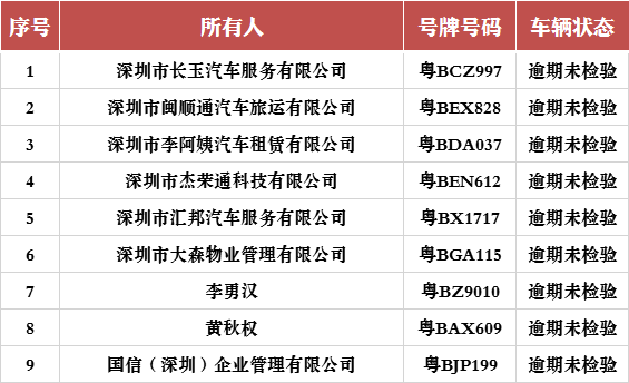 深圳重點隱患車輛所有人如何檢驗、報廢名下車輛