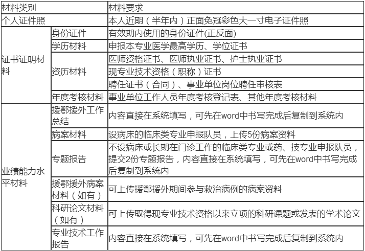 廣東疫情防控醫(yī)療人員高級職稱評審申報須知