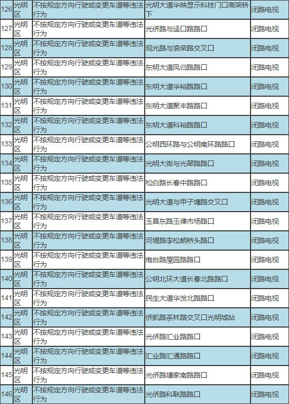 車主速看!深圳新啟動190套交通監(jiān)控設(shè)備