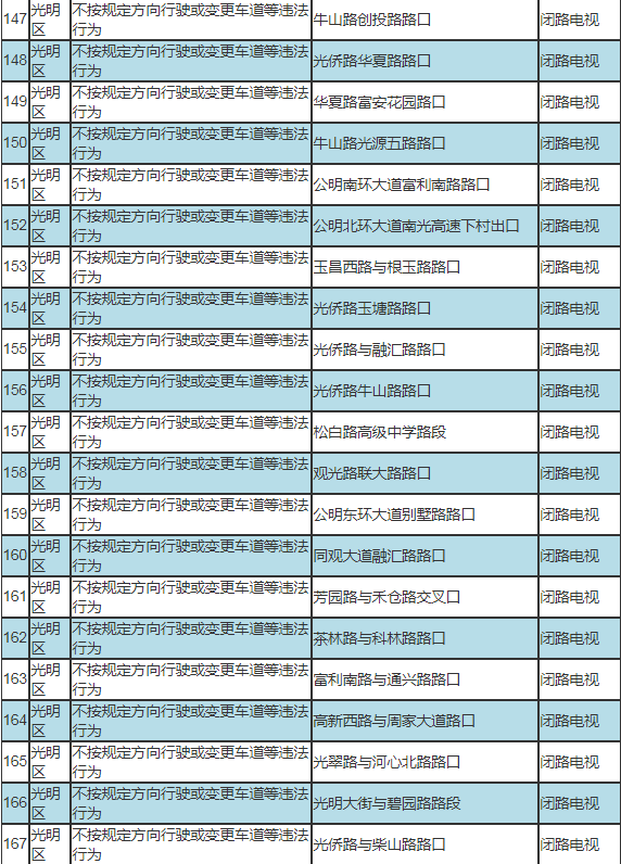 車主速看!深圳新啟動190套交通監(jiān)控設(shè)備