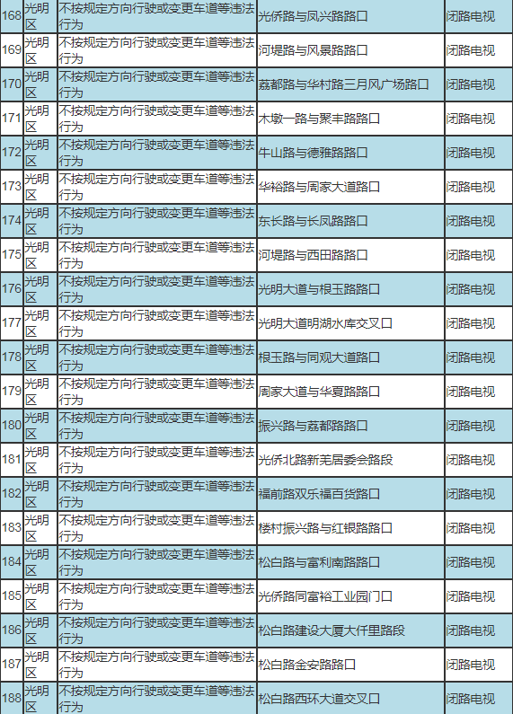 車主速看!深圳新啟動190套交通監(jiān)控設(shè)備