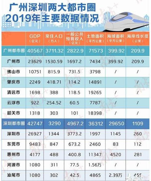 廣東首次透露廣州深圳兩大都市圈具體范圍