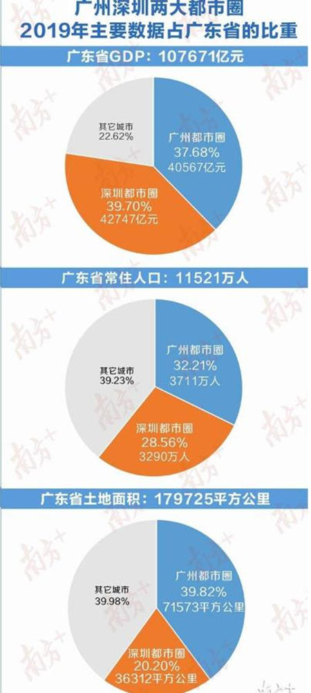 廣東首次透露廣州深圳兩大都市圈具體范圍