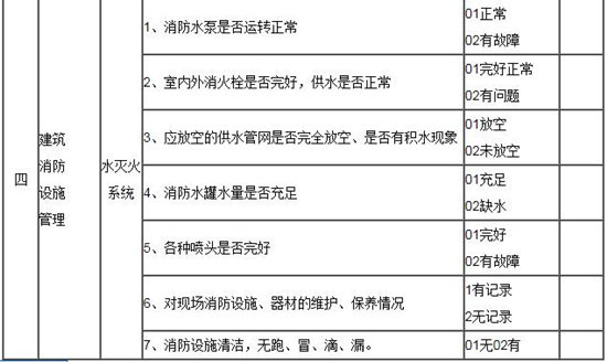 單位消防安全檢查內(nèi)容、制度和管理