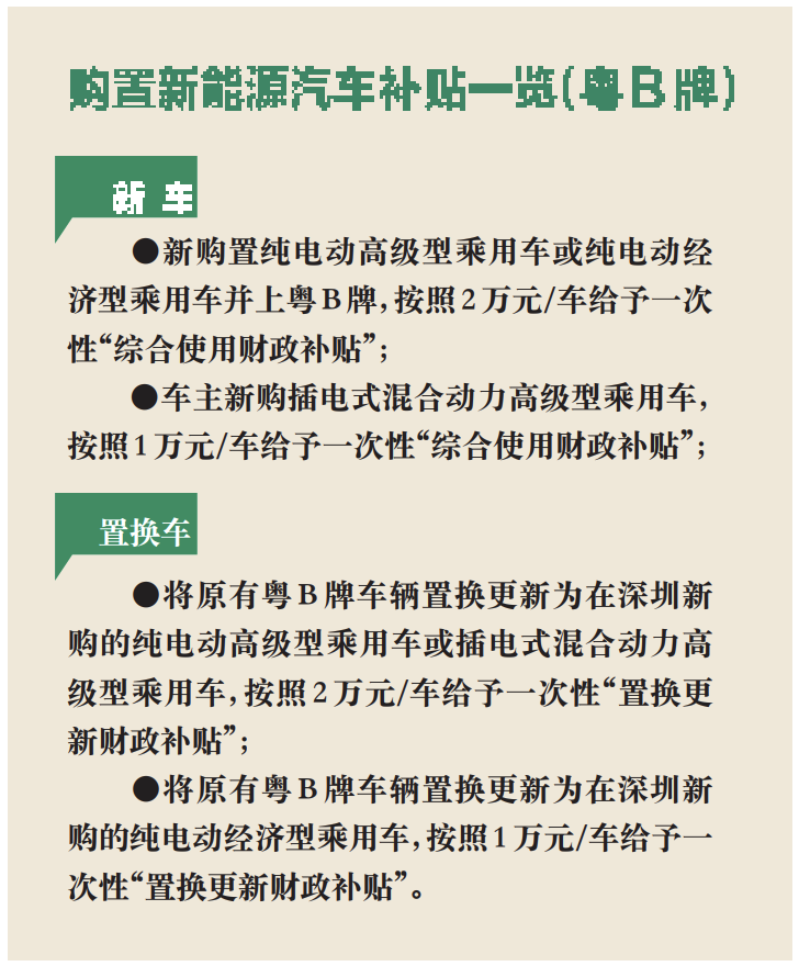 速看!深圳老舊車提前淘汰補貼將于6月底截止