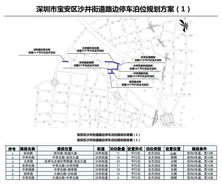 大事!寶安區(qū)21條道路新增設(shè)置537個路邊停車位