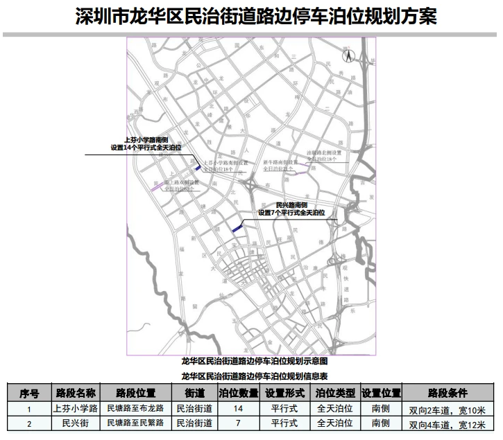 喜報!龍華區(qū)12條道路新增設479個路邊停車泊位