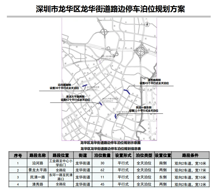 喜報!龍華區(qū)12條道路新增設479個路邊停車泊位