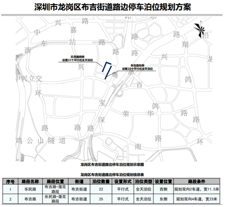 好事!龍崗區(qū)12條道路新增設(shè)269個路邊停車泊位