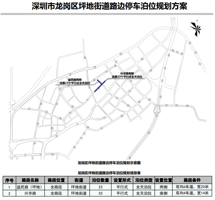 好事!龍崗區(qū)12條道路新增設(shè)269個路邊停車泊位