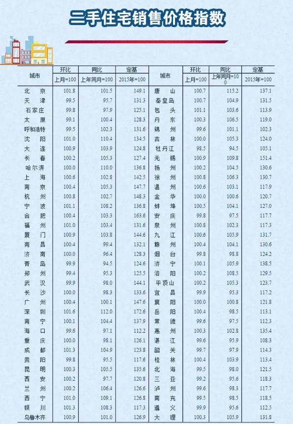 2020年5月份70個(gè)大中城市房價(jià)變動(dòng)情況