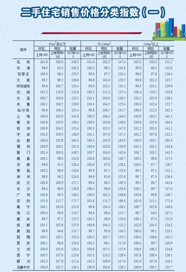 2020年5月份70個(gè)大中城市房價(jià)變動(dòng)情況