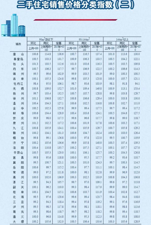 2020年5月份70個(gè)大中城市房價(jià)變動(dòng)情況