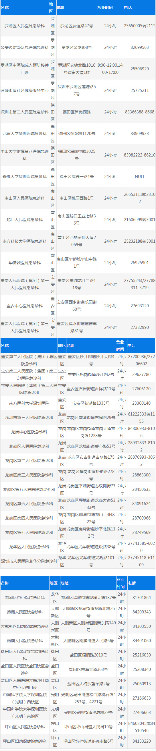 2020深圳市可接種狂犬病疫苗門診名單表