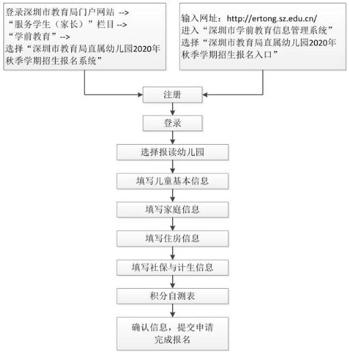 福田區(qū)市教育局直屬幼兒園招生網(wǎng)上報名指引