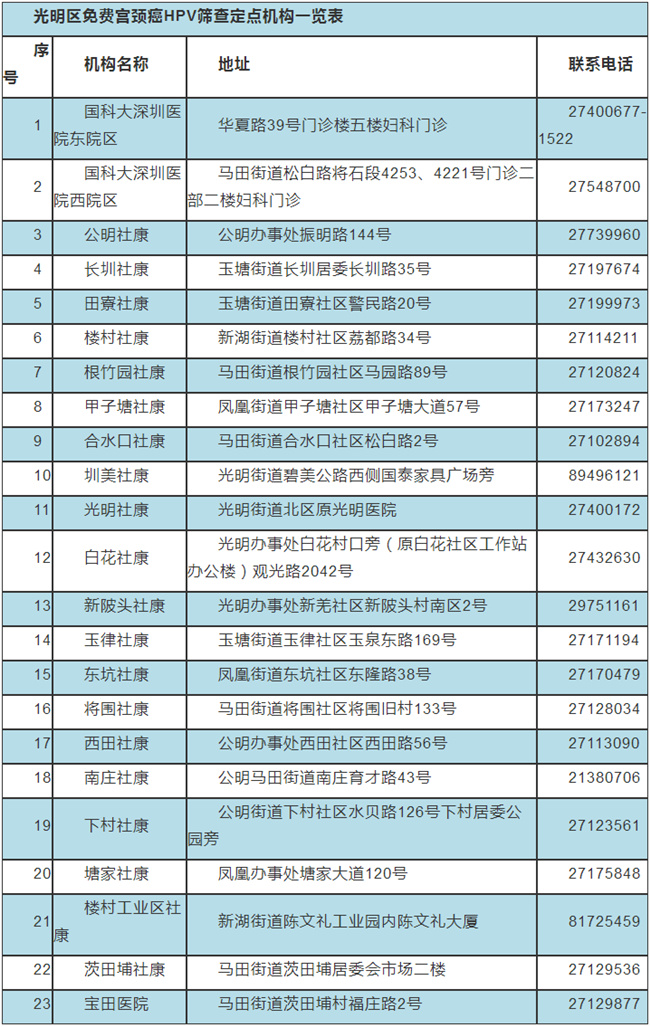 2020深圳光明區(qū)免費(fèi)宮頸癌HPV篩查方法