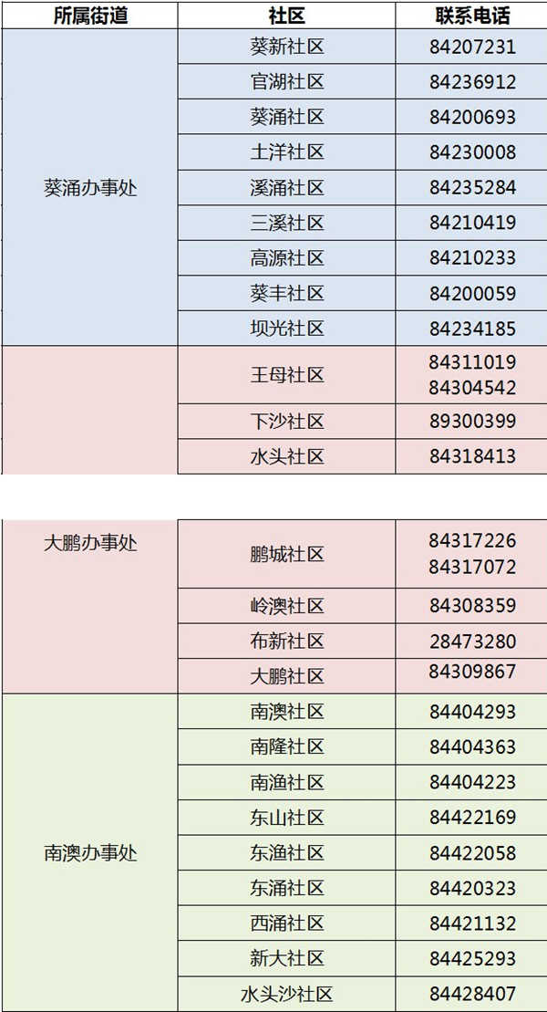 2020深圳大鵬區(qū)免費(fèi)兩癌篩查報名開始