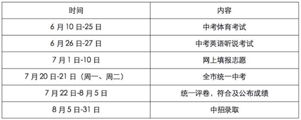 2020深圳中考考試具體時(shí)間安排表