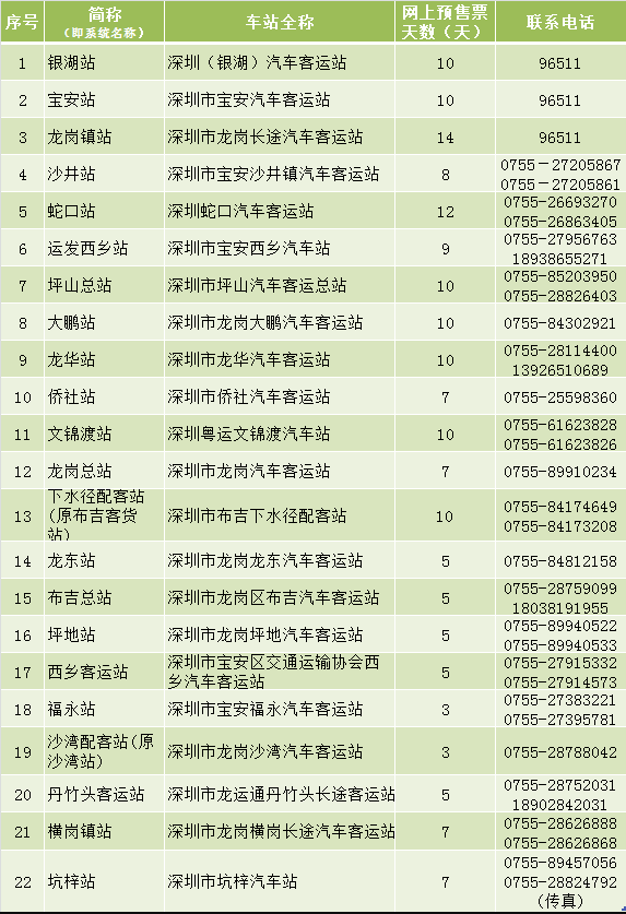 2020端午節(jié)深圳市汽車客運(yùn)站車票預(yù)售匯總