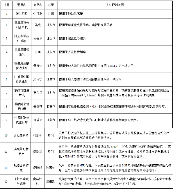 2020深圳市重疾險(xiǎn)購(gòu)買(mǎi)藥品賠付流程