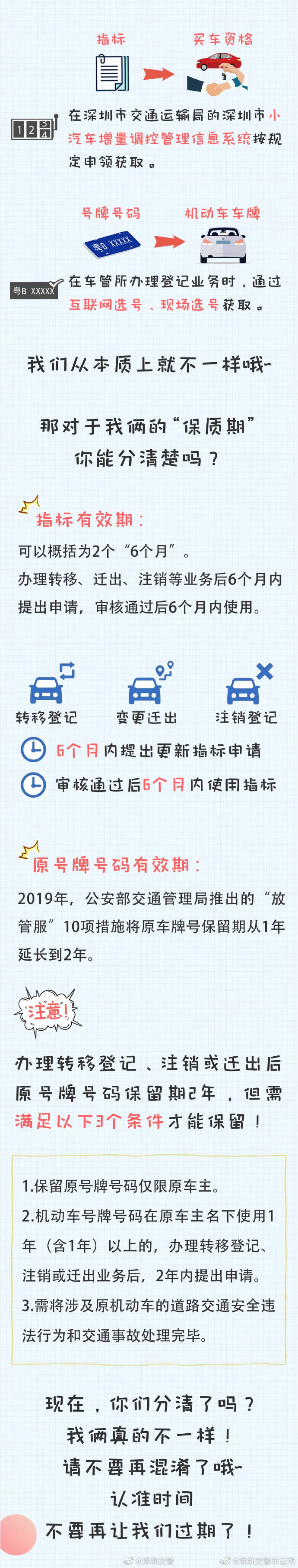 提醒!深圳小汽車指標(biāo)、號(hào)牌有什么不同