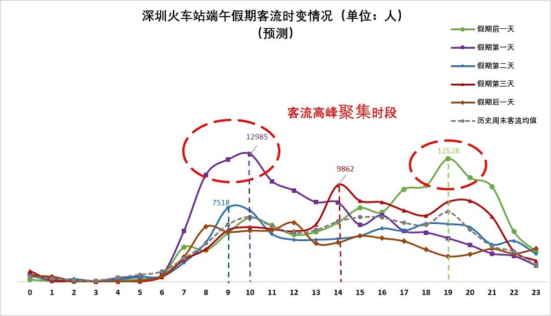 車主必看!2020端午節(jié)深圳自駕游出行攻略