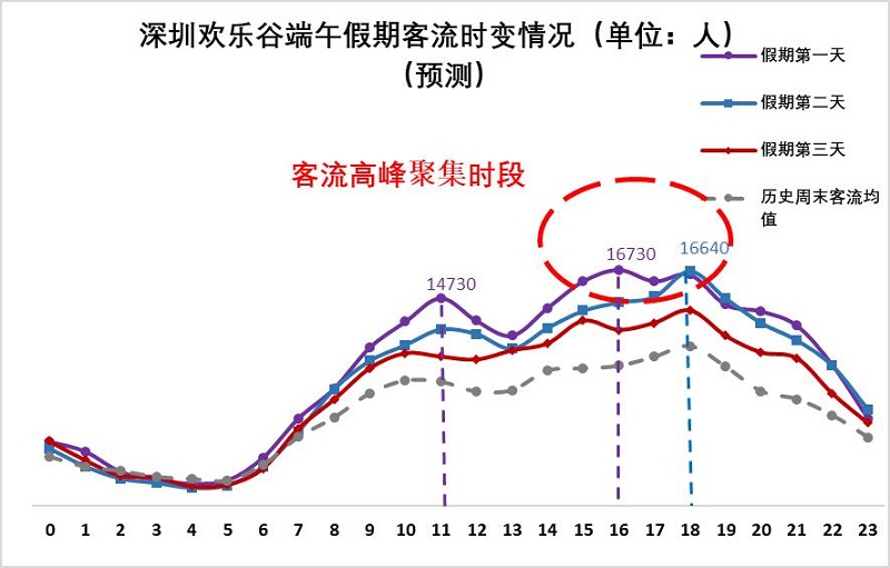 車主必看!2020端午節(jié)深圳自駕游出行攻略