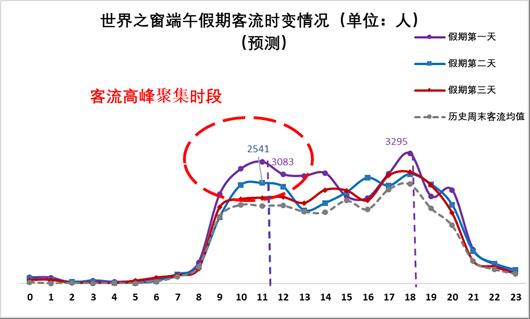 車主必看!2020端午節(jié)深圳自駕游出行攻略