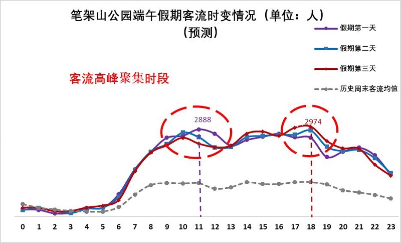 車主必看!2020端午節(jié)深圳自駕游出行攻略