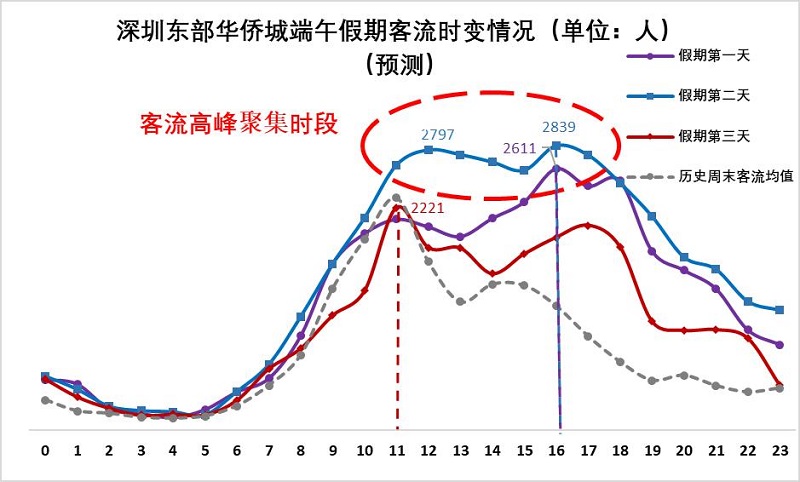 車主必看!2020端午節(jié)深圳自駕游出行攻略