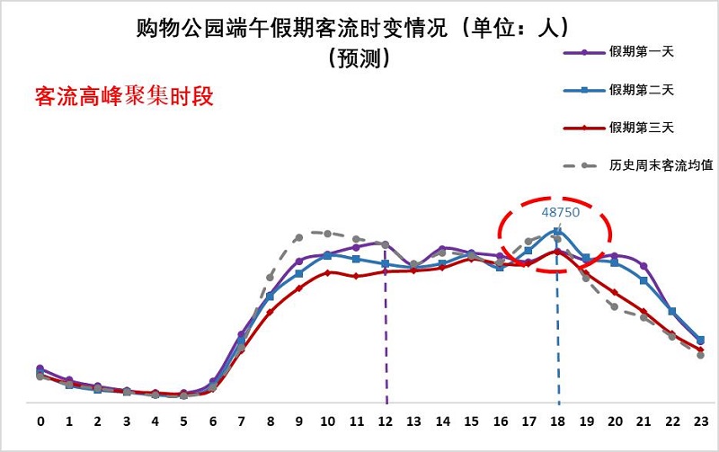 車主必看!2020端午節(jié)深圳自駕游出行攻略