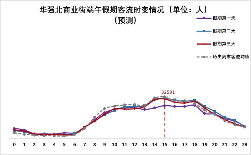 車主必看!2020端午節(jié)深圳自駕游出行攻略