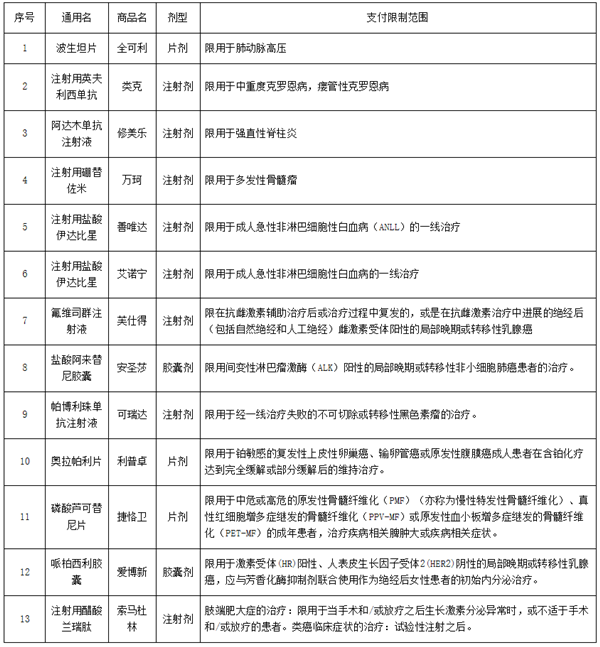 2020深圳居民報銷重疾險費(fèi)用有時間規(guī)定嗎