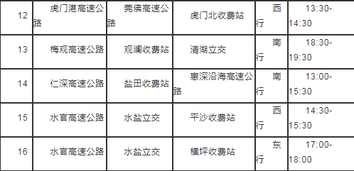 注意查收!2020端午深圳高快速路交通預(yù)測(cè)