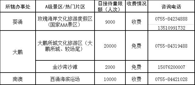 注意!2020端午去大鵬這些景區(qū)要提前預(yù)約